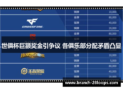 世俱杯巨额奖金引争议 各俱乐部分配矛盾凸显